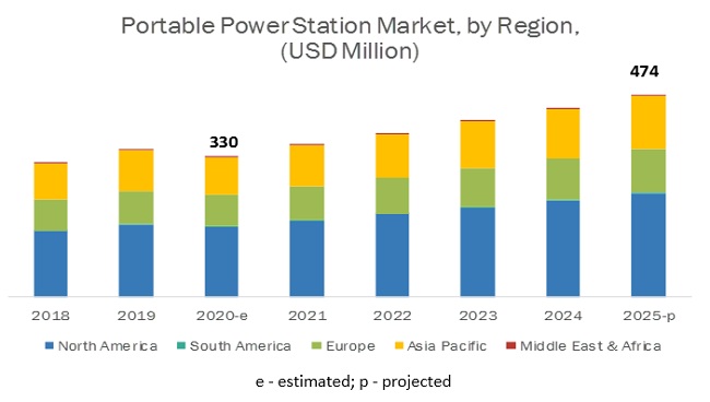 portable-power-station-market-by-region.jpg